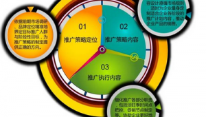 网络推广方案要求-网友赵德柱的博客