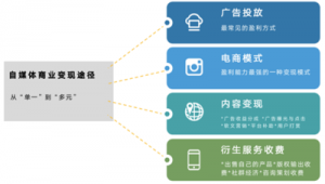 自媒体变现-网友赵德柱的博客