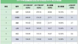 昌都市做百度排名