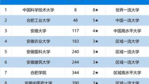 合肥市做百度排名