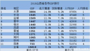 大同市做百度排名