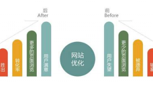 宁波网络营销推广费用-网友赵德柱的博客