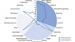 应聘网络推广问题及答案