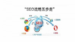 成都网络推广seo-网友赵德柱的博客