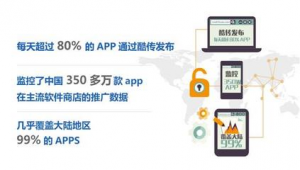 网络推广软件分发平台-网友赵德柱的博客