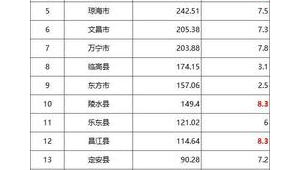 儋州市做百度排名