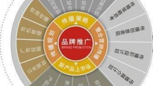 家电网络营销推广策略-网友赵德柱的博客