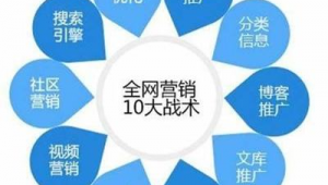 b2b网络推广方式-网友赵德柱的博客