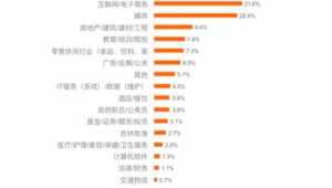 自媒体属于哪个行业-网友赵德柱的博客