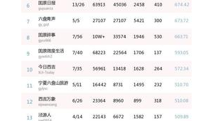 固原市做百度排名