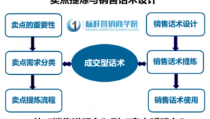 网络推广产品目标市场选择及独特卖点提炼-网友赵德柱的博客