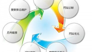 网络推广怎么赢得客户-网友赵德柱的博客