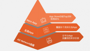 无锡网络优化推广-网友赵德柱的博客