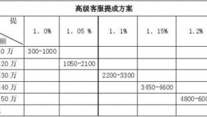 网络推广加提成方案-网友赵德柱的博客
