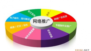 网络媒体推广预算需要多少-网友赵德柱的博客