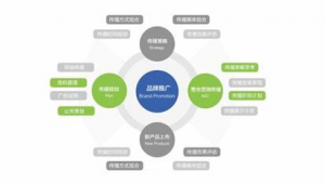 深圳市网络推广方式-网友赵德柱的博客