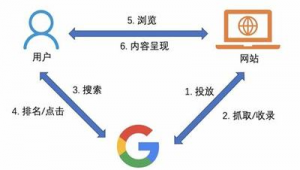 给网店写网络推广策略-网友赵德柱的博客