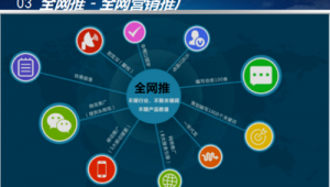 怎样做好网络推广 知乎-网友赵德柱的博客