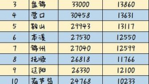 大连市做百度排名