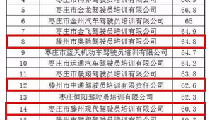 枣庄市做百度排名