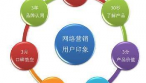 杭州网络推广惠信-网友赵德柱的博客