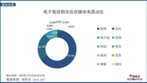 网络推广分析报告-网友赵德柱的博客