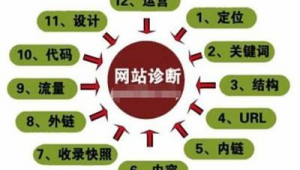 网络推广100例-网友赵德柱的博客