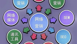 白云网络营销推广方案-网友赵德柱的博客