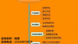 鞍山网络推广电话-网友赵德柱的博客