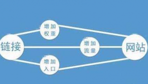 湖南网络推广手段-网友赵德柱的博客