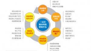 华为网络营销推广方案-网友赵德柱的博客