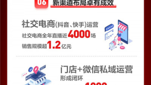 良品铺子网络推广方案-网友赵德柱的博客