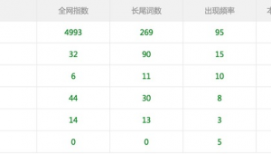 网络推广竞价排名-网友赵德柱的博客