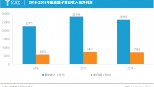 网络推广方法商业报告-网友赵德柱的博客