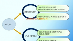 济南网络推广关键词优化-网友赵德柱的博客