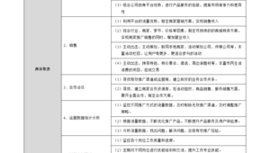网络广告推广岗位说明书-网友赵德柱的博客