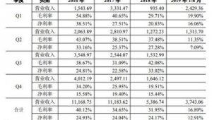 信贷网络推广渠道-网友赵德柱的博客