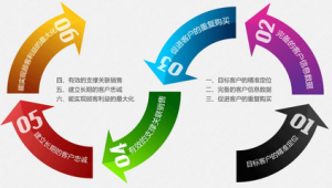 北京网络推广策划公司-网友赵德柱的博客