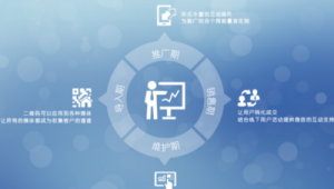 自媒体营销策略-网友赵德柱的博客