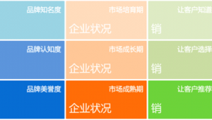 上海网络推广公司yes960-网友赵德柱的博客