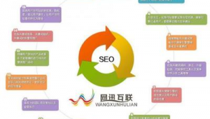 珠海网络营销推广-网友赵德柱的博客