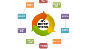 湖北网络推广案例-网友赵德柱的博客