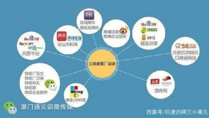 厦门网络营销推广哪家好-网友赵德柱的博客