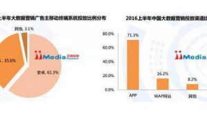小云网络 b2b网站建设推广-网友赵德柱的博客