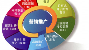 网络企业推广软文