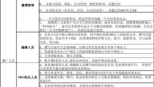 网络推广人员岗位职责-网友赵德柱的博客