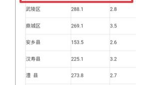 常德市做百度排名