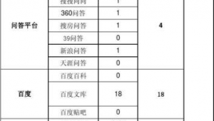 网络推广项目报表-网友赵德柱的博客
