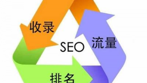 河北网络推广seo优化-网友赵德柱的博客