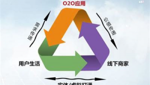 深圳营销网络推广模式